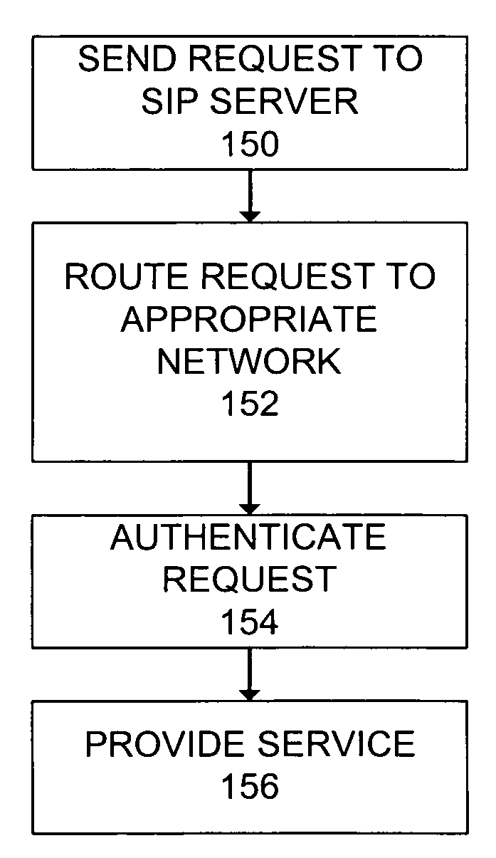 Virtual universal plug and play control point