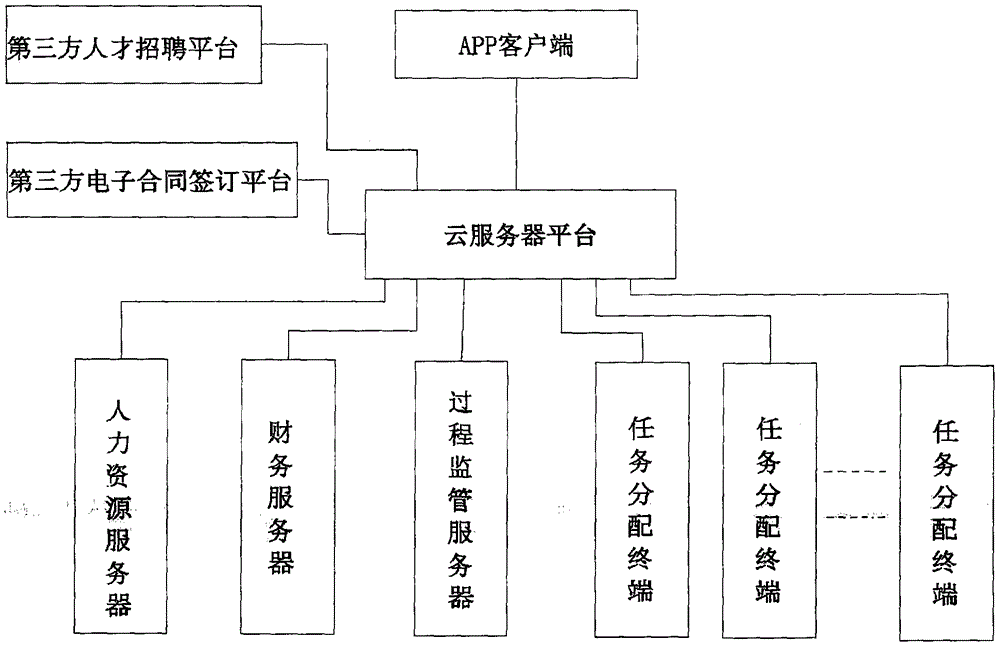 Mechanical system research and development work station based on cloud platform technology