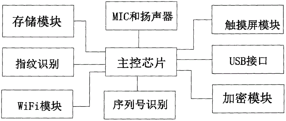 Mechanical system research and development work station based on cloud platform technology