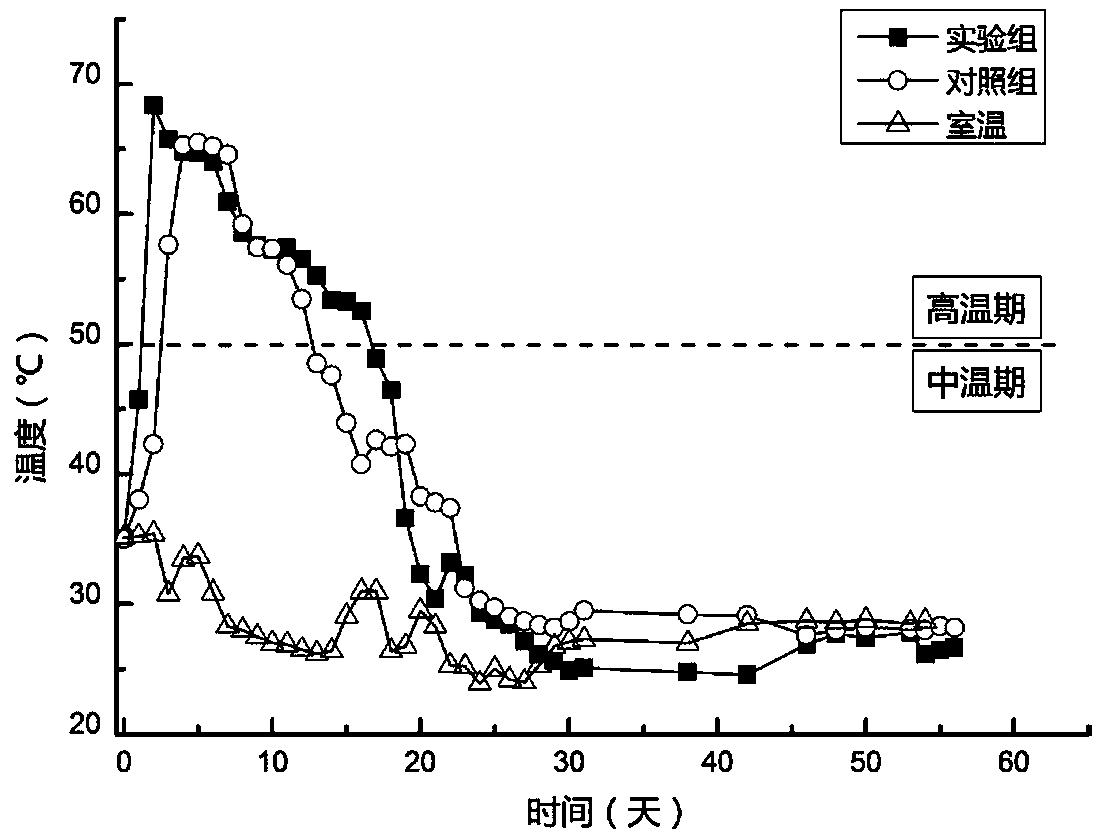 Urea bacillus SC-7 and application thereof in compost