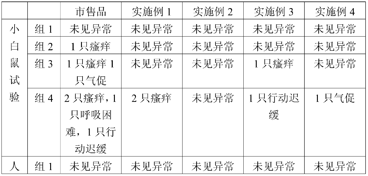 A kind of method of extracting Acanthopanax