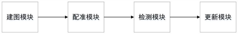 Semantic map incremental updating method and system