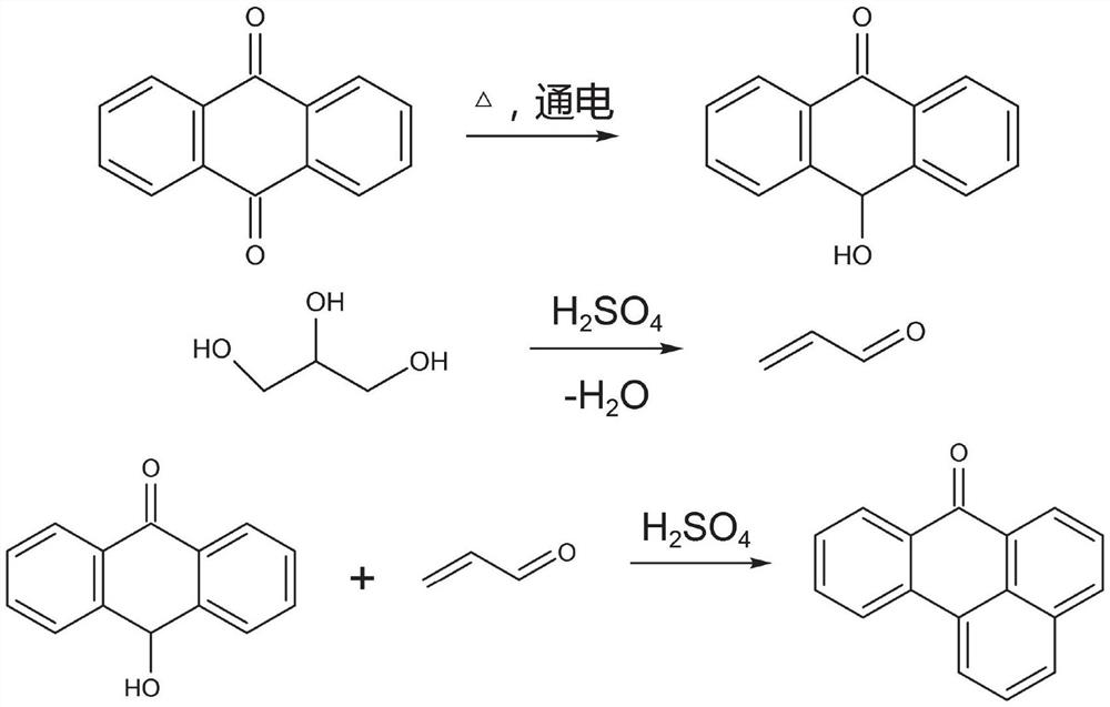 Electrochemical preparation method of benzanthrone