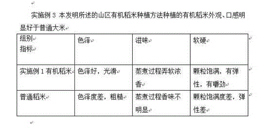 Planting method for organic rice in mountainous area