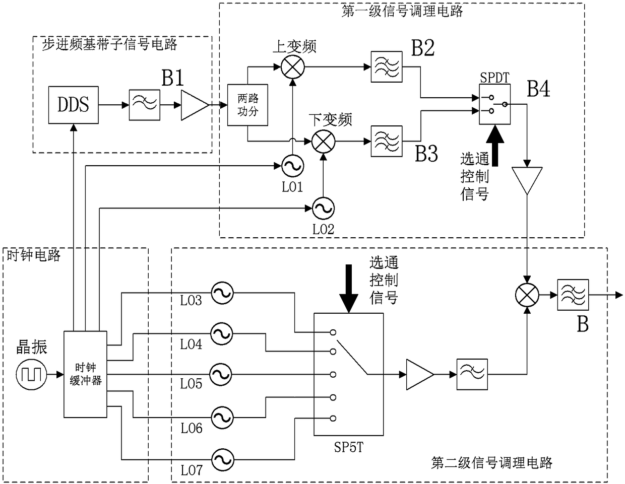 Radar signal source system of frequency stepping system