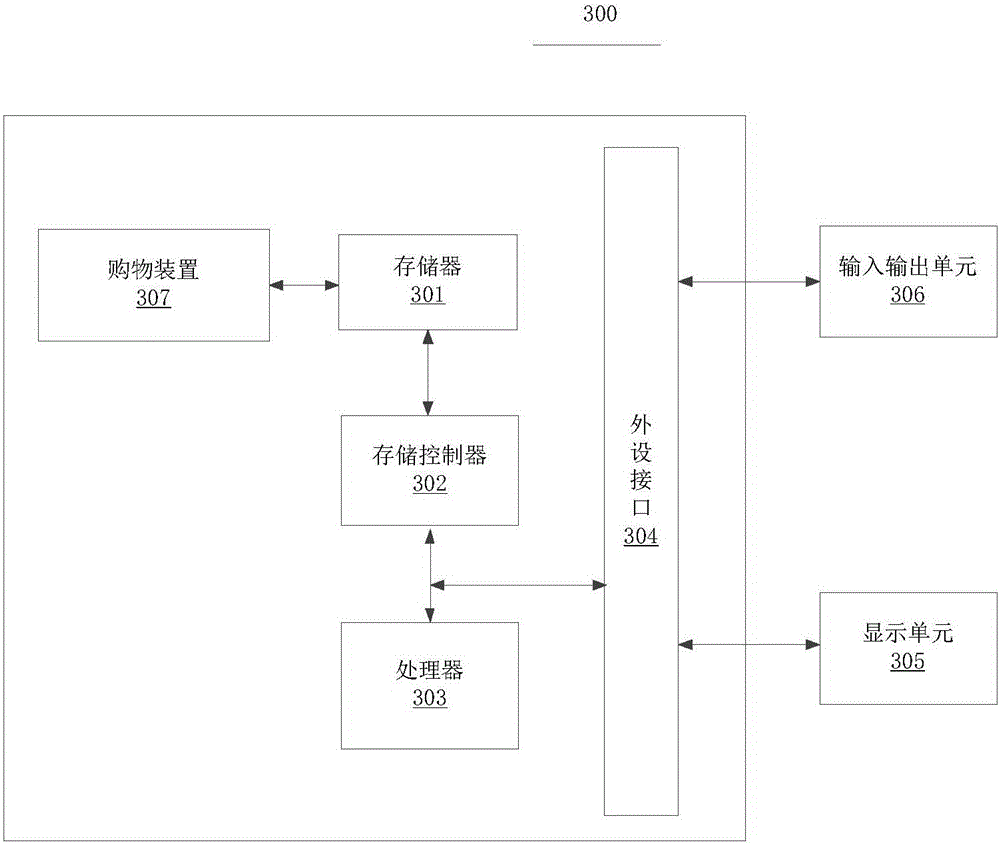 Shopping cart, shopping method and shopping apparatus