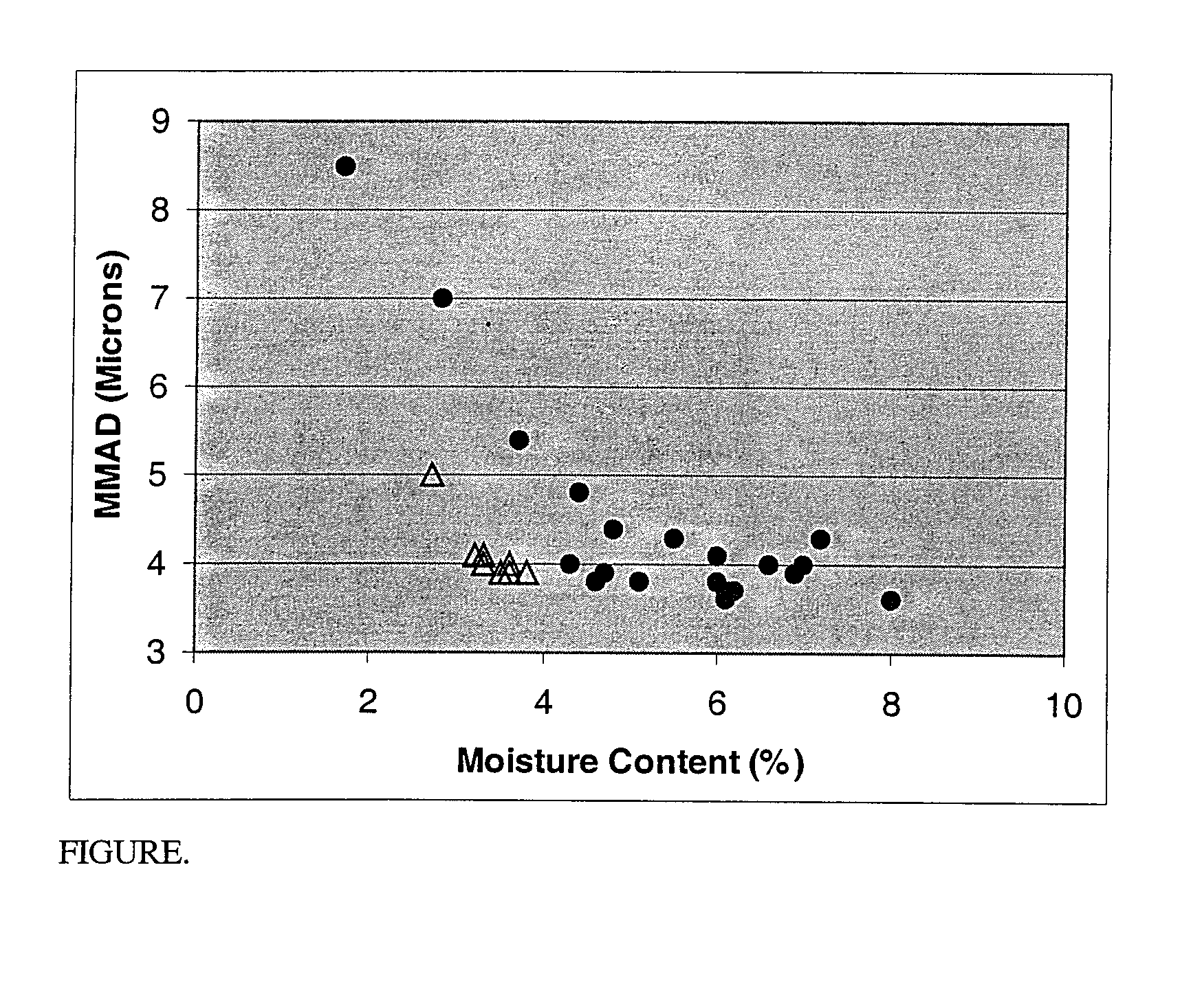 Pulmonary delivery of polyene antifungal agents