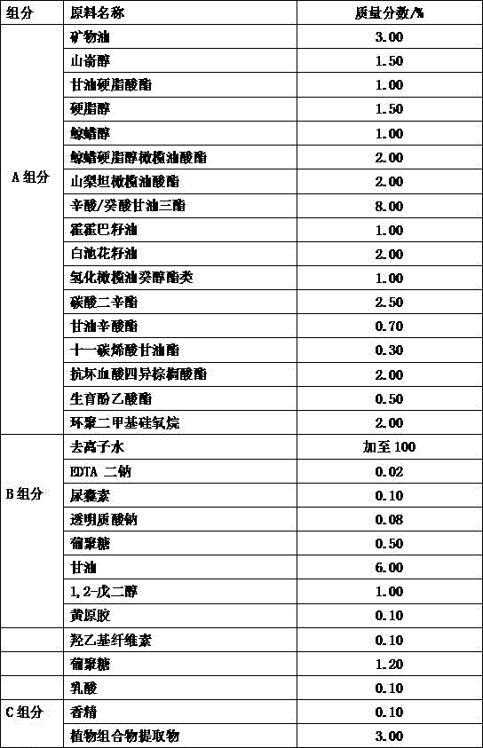 Preservative-free skin moisturizer composition and preparation method thereof