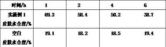 Preservative-free skin moisturizer composition and preparation method thereof