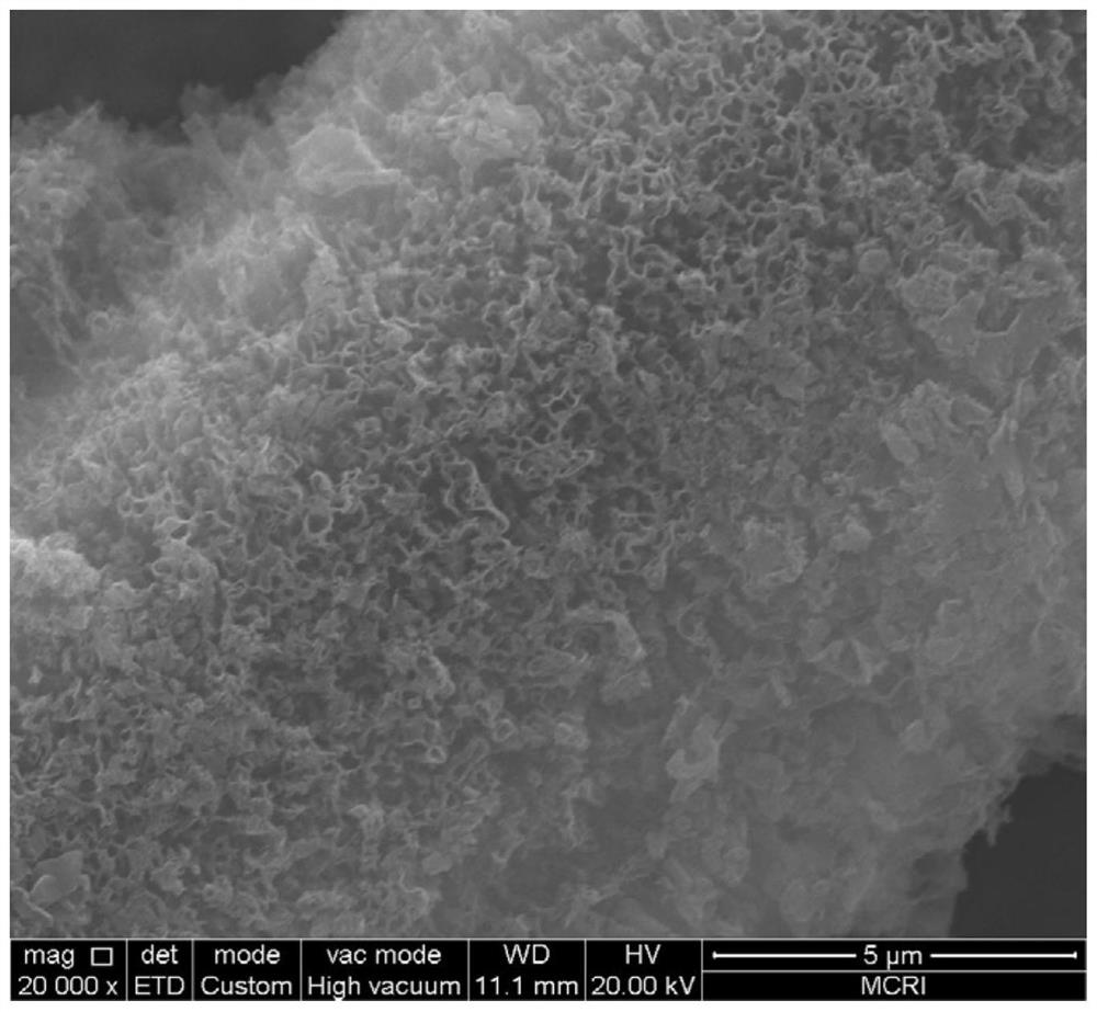 A kind of field emission cathode material, preparation method and application thereof