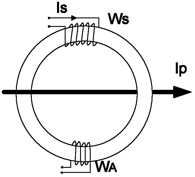 Double-shaft fluxgate current sensor