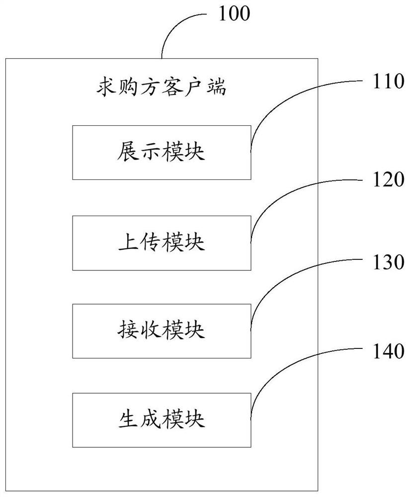 Intellectual property purchase and sale transaction methods, buyers and sellers clients