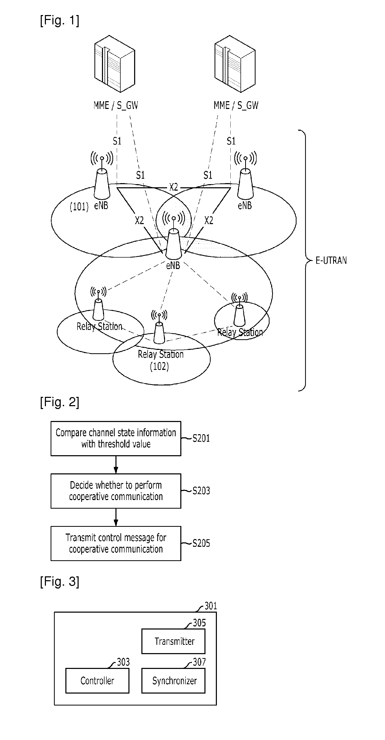 Cooperative communication method and base station thereof