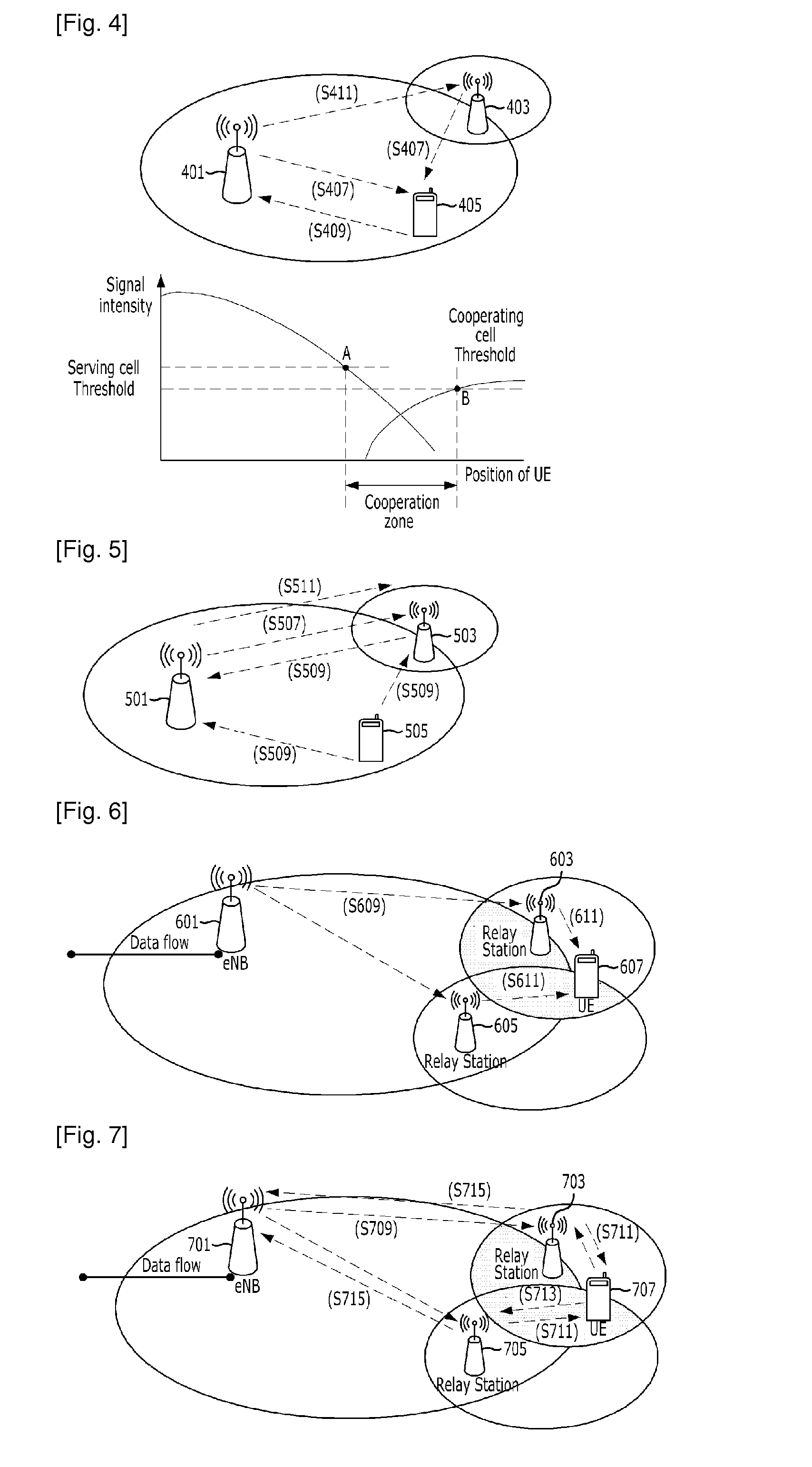 Cooperative communication method and base station thereof