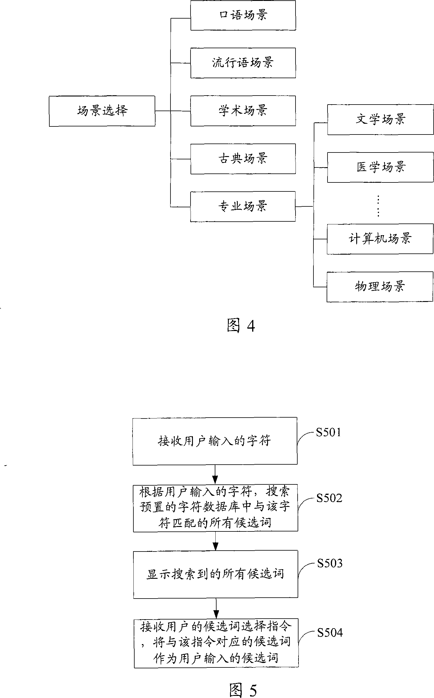 Method for inputting word related to candidate word in input method and system