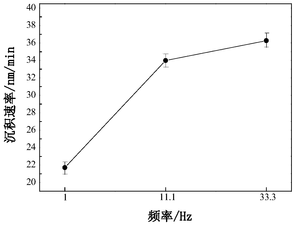 Multi-arc ion plated hard coating prepared by adopting frequency-modulation electromagnetic coil, and method