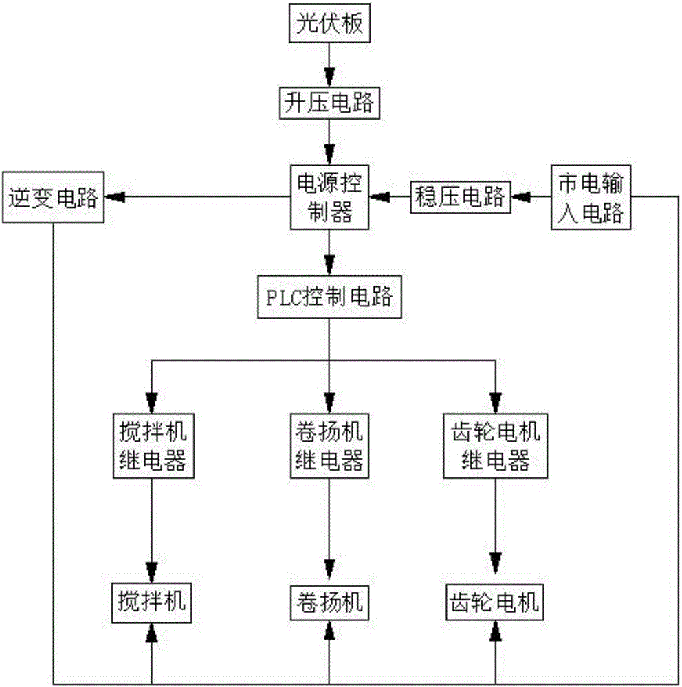 Processing equipment for stirring and processing paint