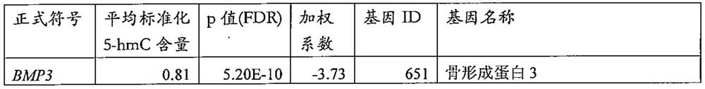 Gene markers for detecting liver cancer and uses thereof