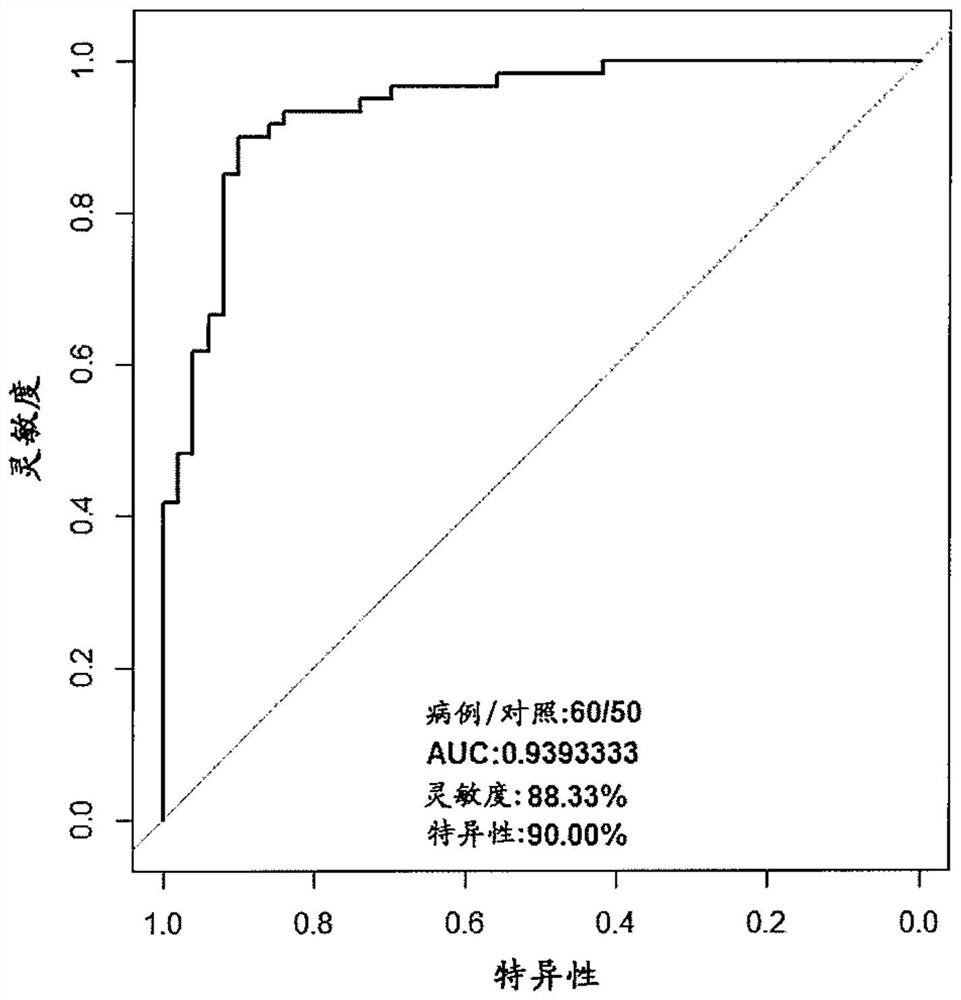 Gene markers for detecting liver cancer and uses thereof