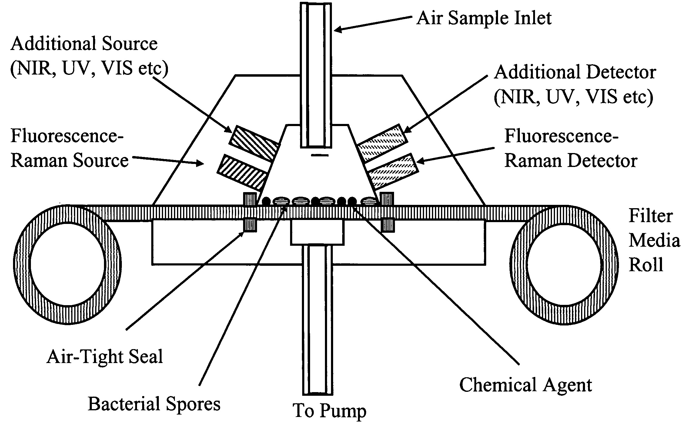 Multipoint method for identifying hazardous agents