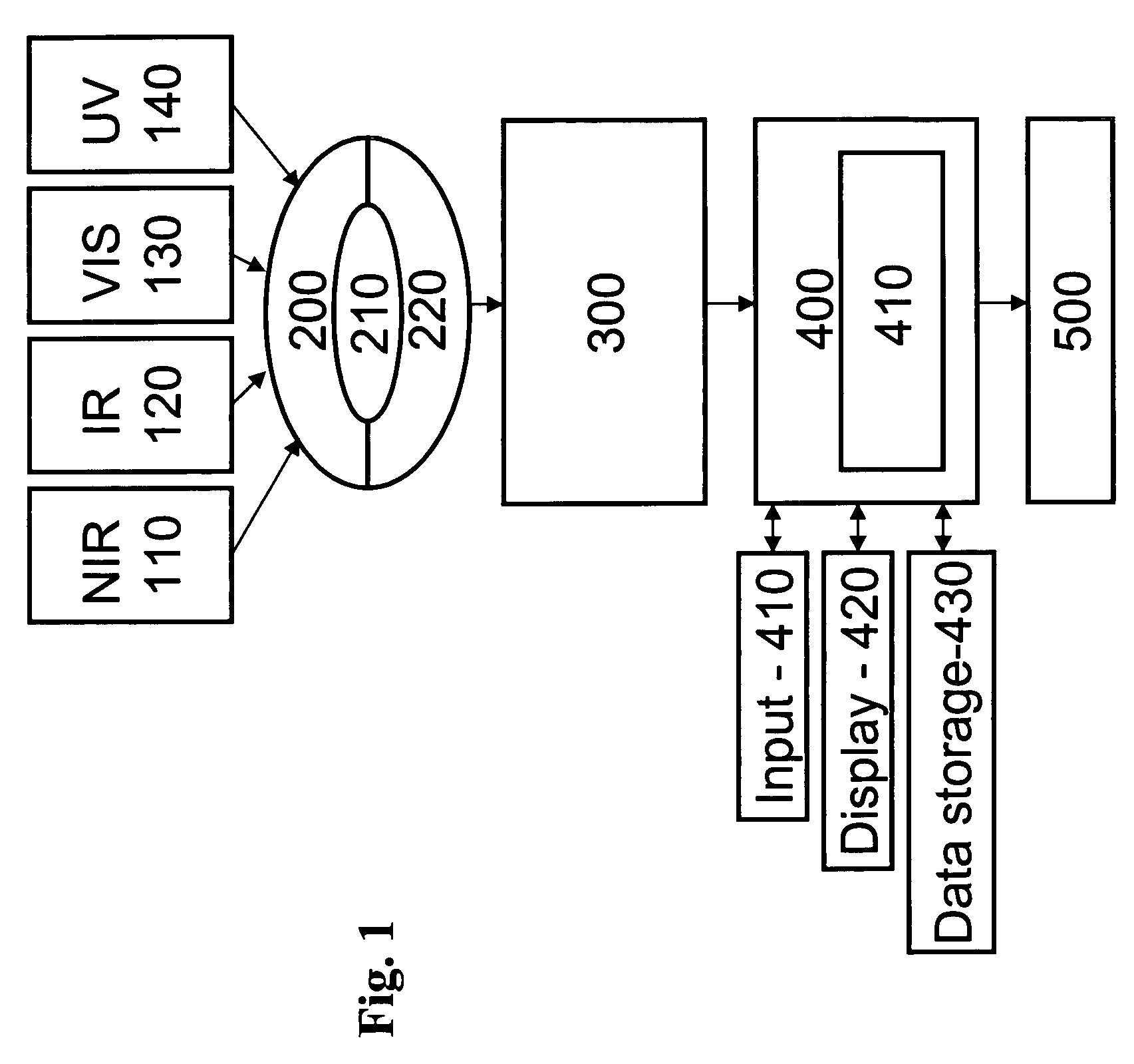 Multipoint method for identifying hazardous agents