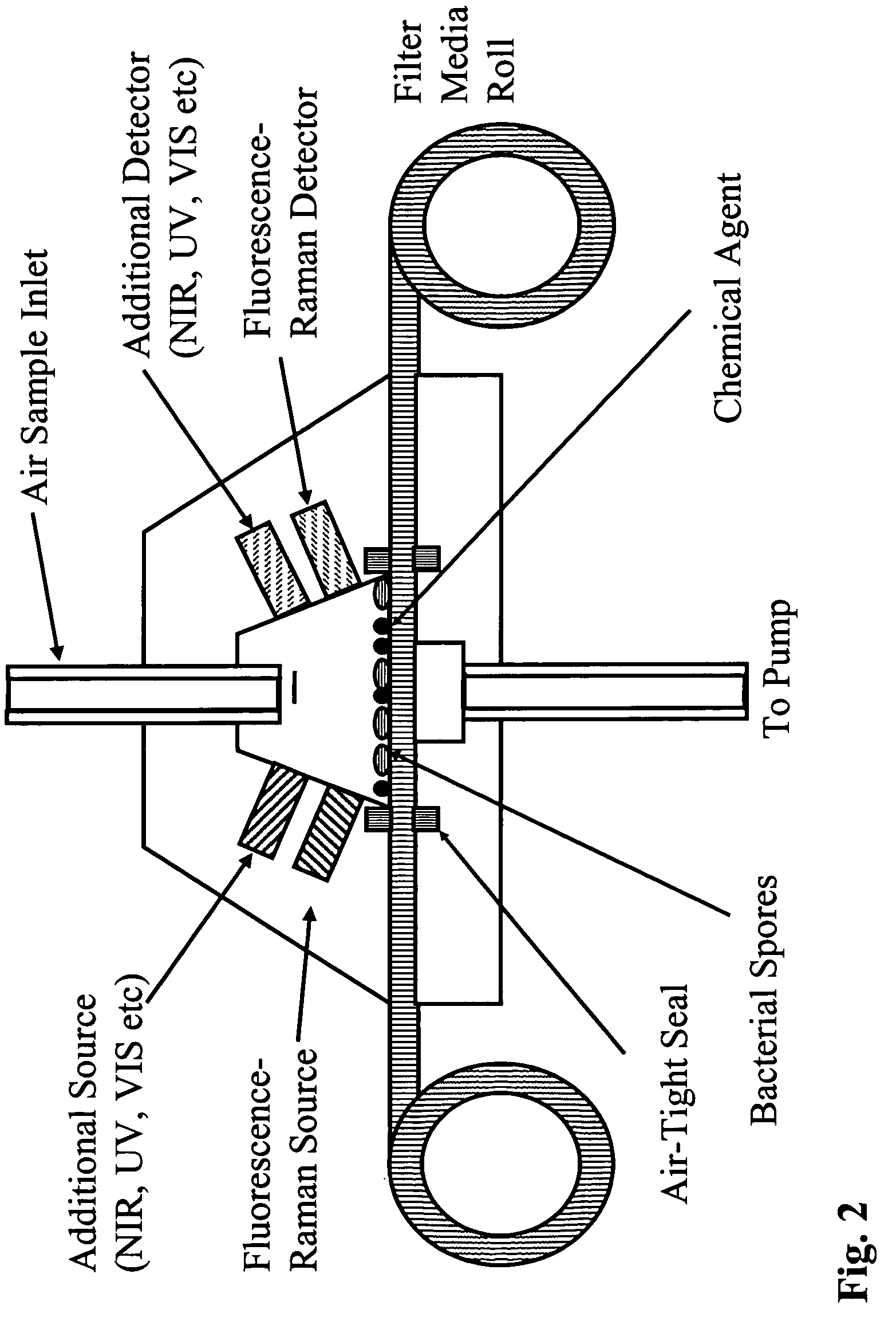 Multipoint method for identifying hazardous agents