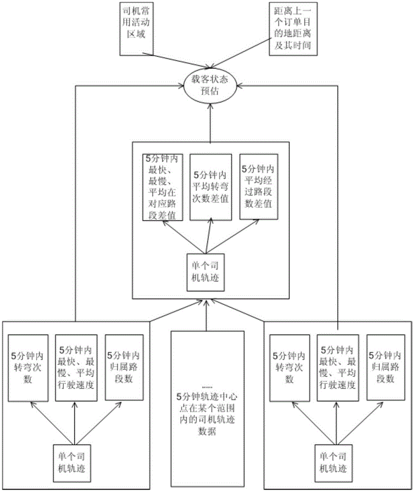 Method and device for estimating vehicle passenger state