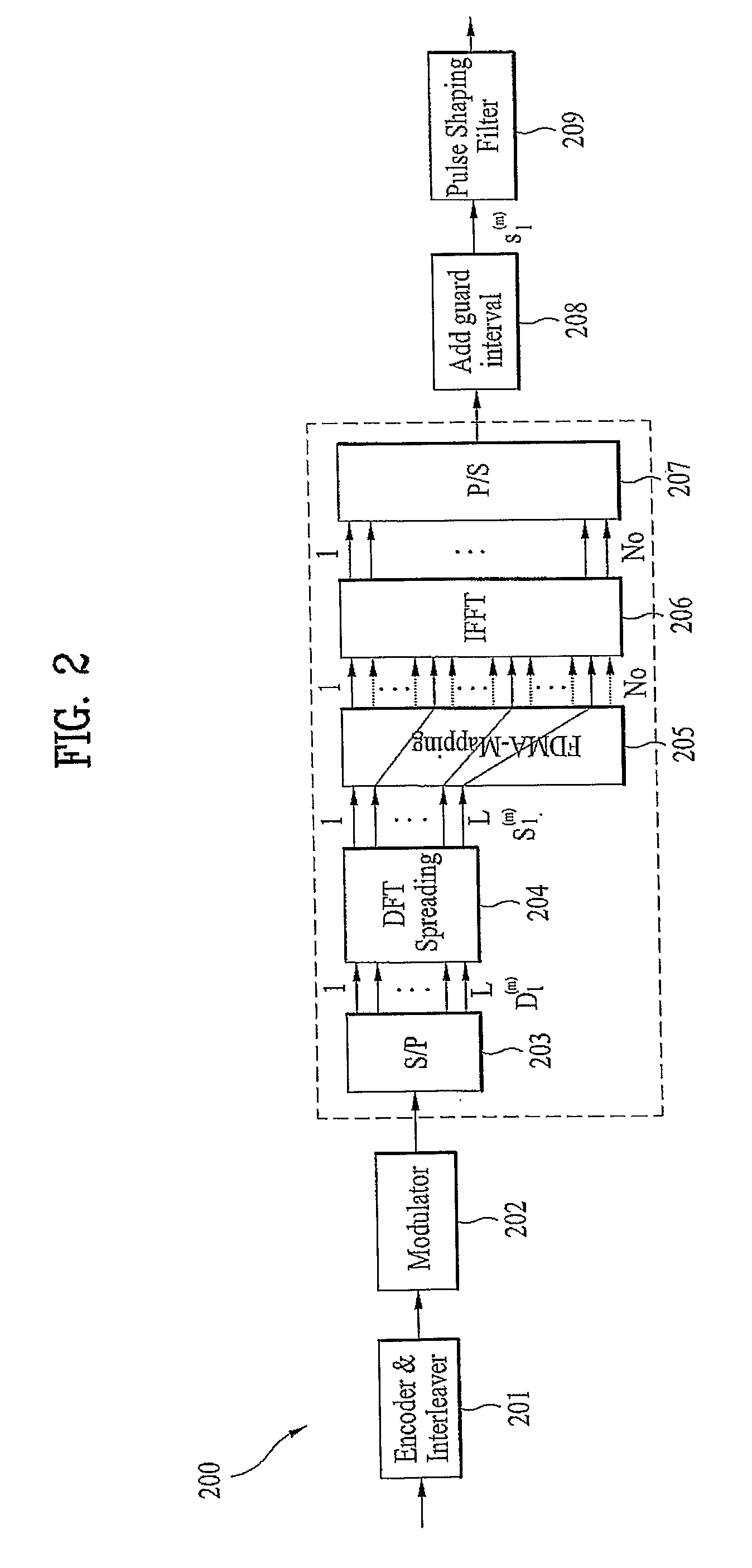 Apparatus for Band Limiting in Sc-Fdma Communications Systems and Method Thereof