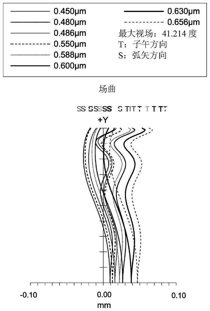 Lens device