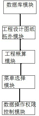 Intelligent electric power engineering design method and system