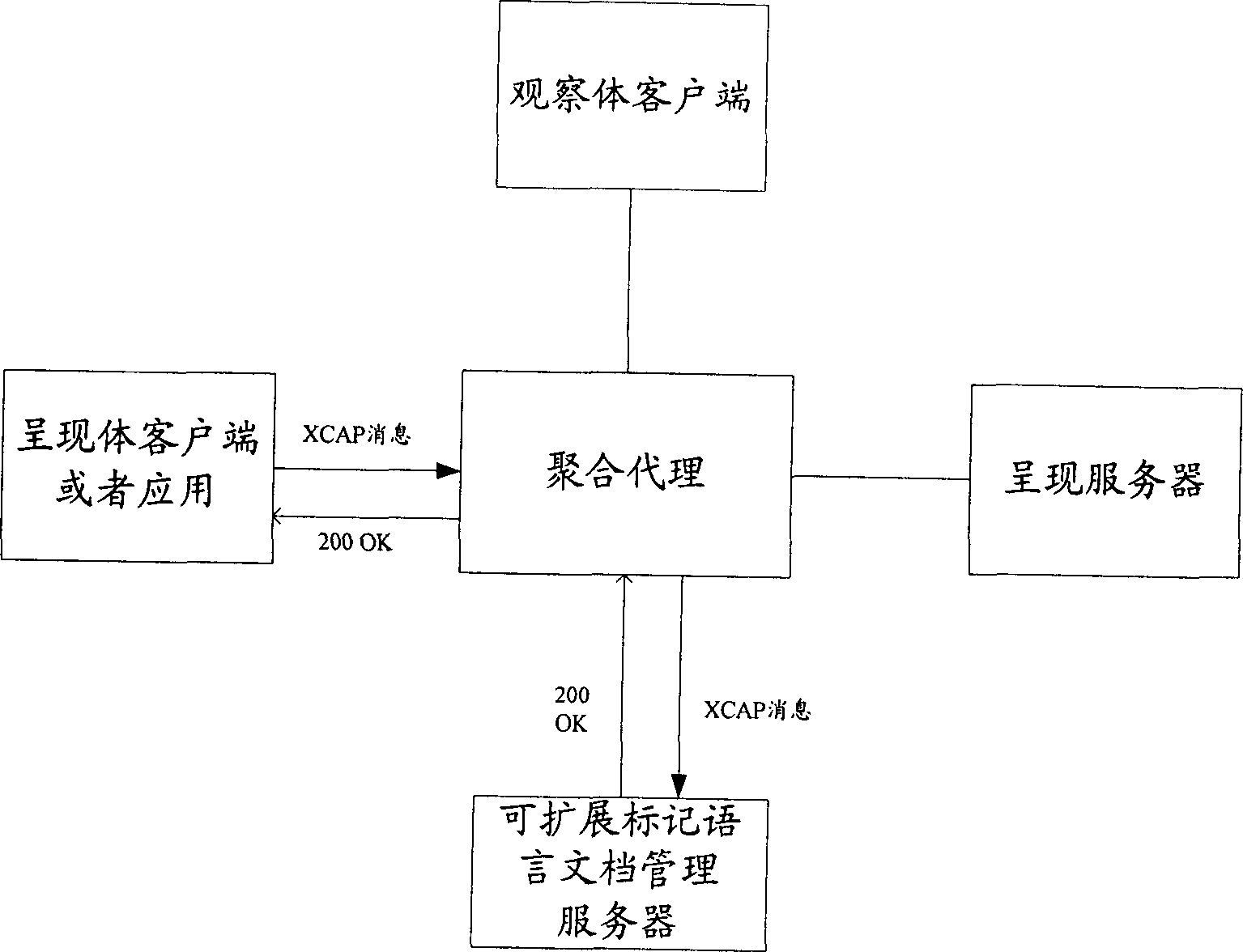 Method system, server and unit of setting presentation body configuration information