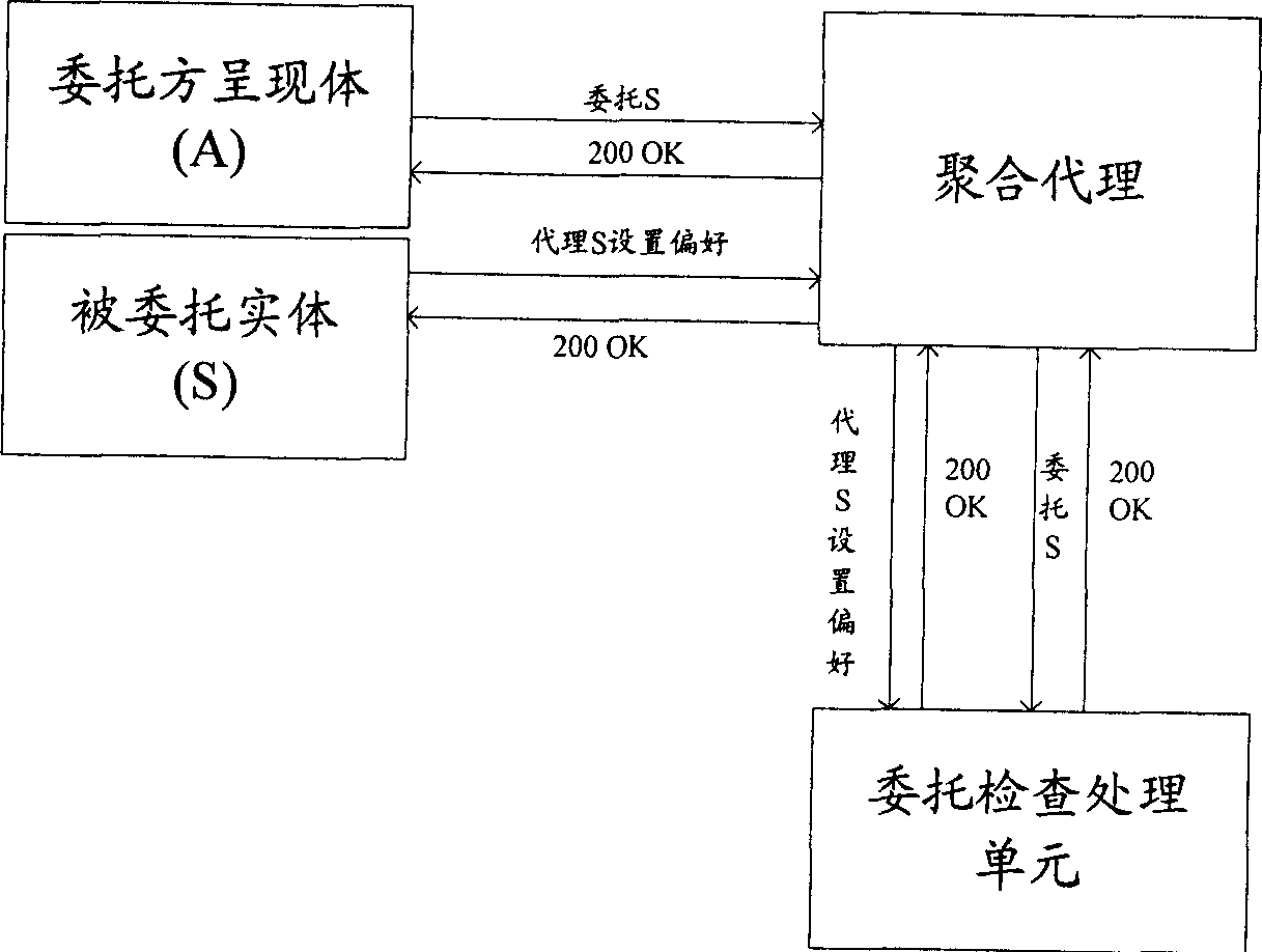 Method system, server and unit of setting presentation body configuration information