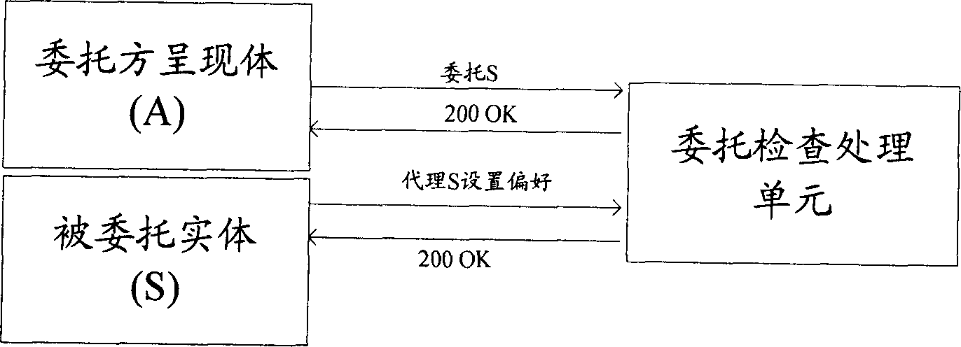 Method system, server and unit of setting presentation body configuration information