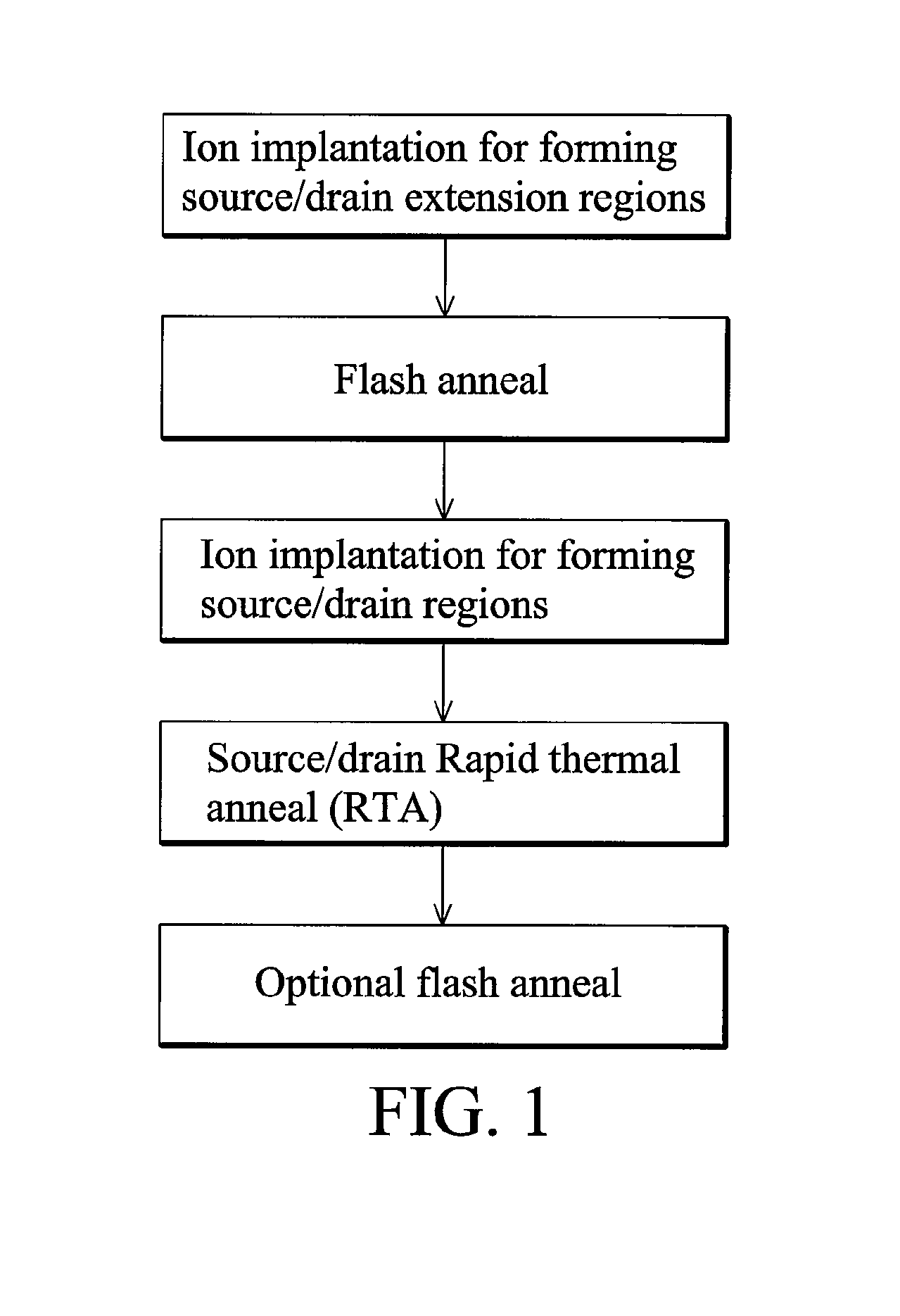 Method of enhancing dopant activation without suffering additional dopant diffusion