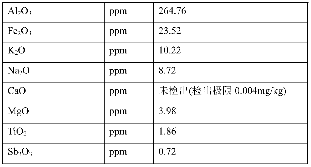 Silica powder for wood lacquer transparent finishing paint and preparation method of silica powder