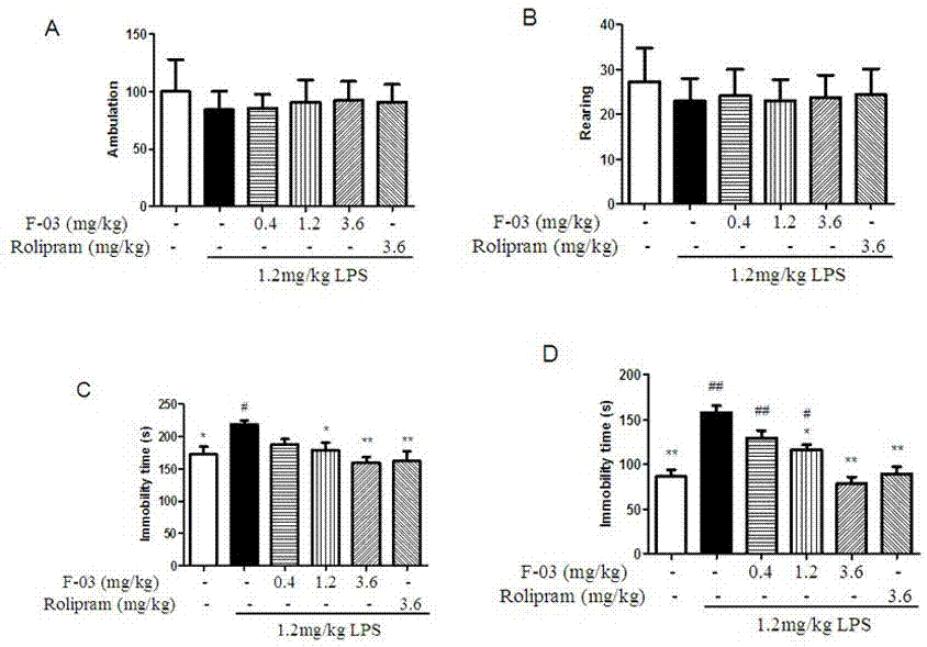 3‑cyclopropylmethoxy‑4‑alkoxybenzamide phosphodiesterase 4 inhibitor