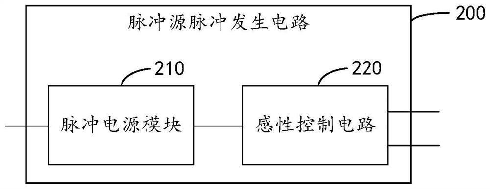 Pulse source pulse generation circuit, control method and device, equipment and storage medium