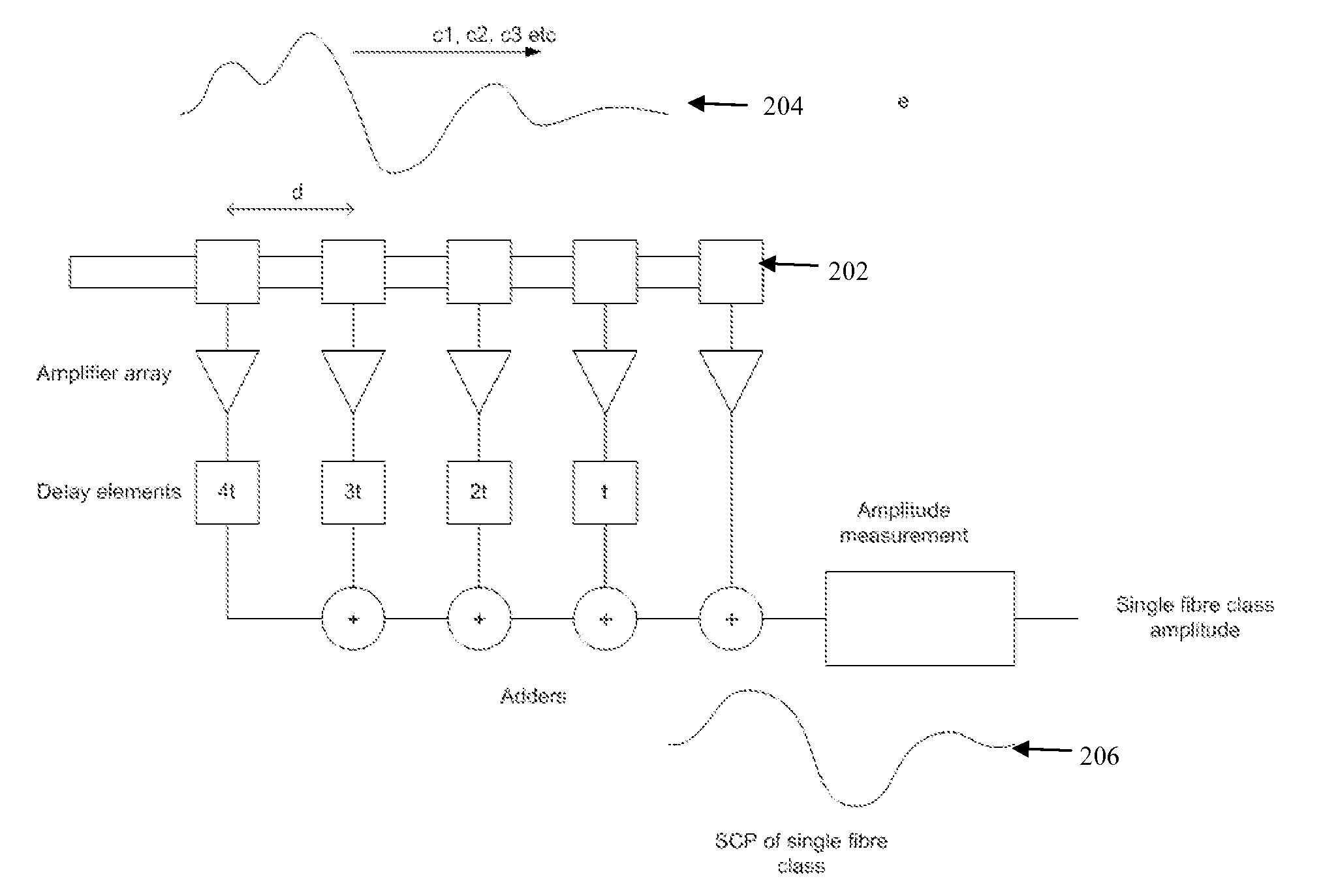 Method and apparatus for measurement of neural response