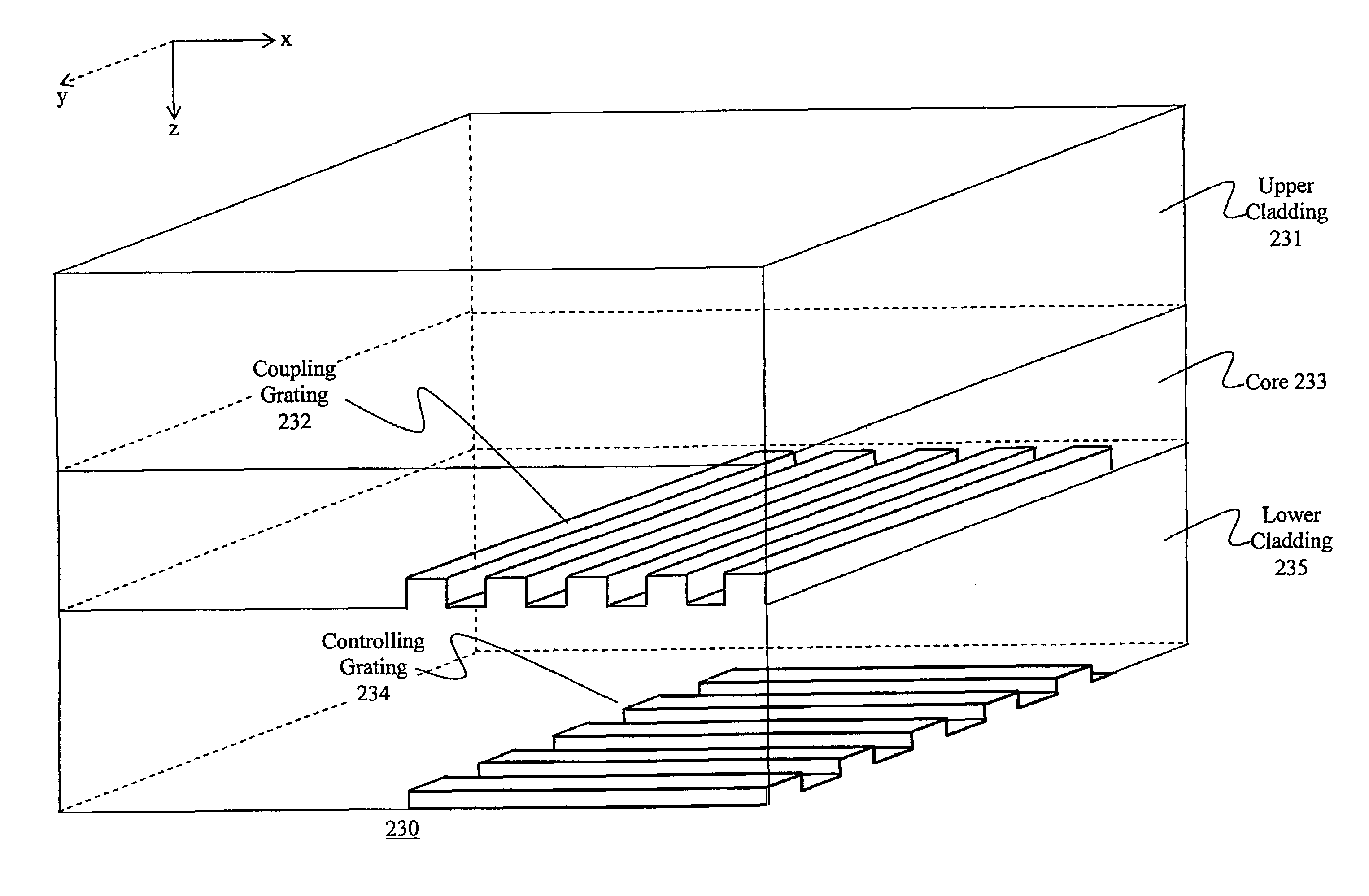 Polarization control using diffraction gratings in VCSEL waveguide grating couplers