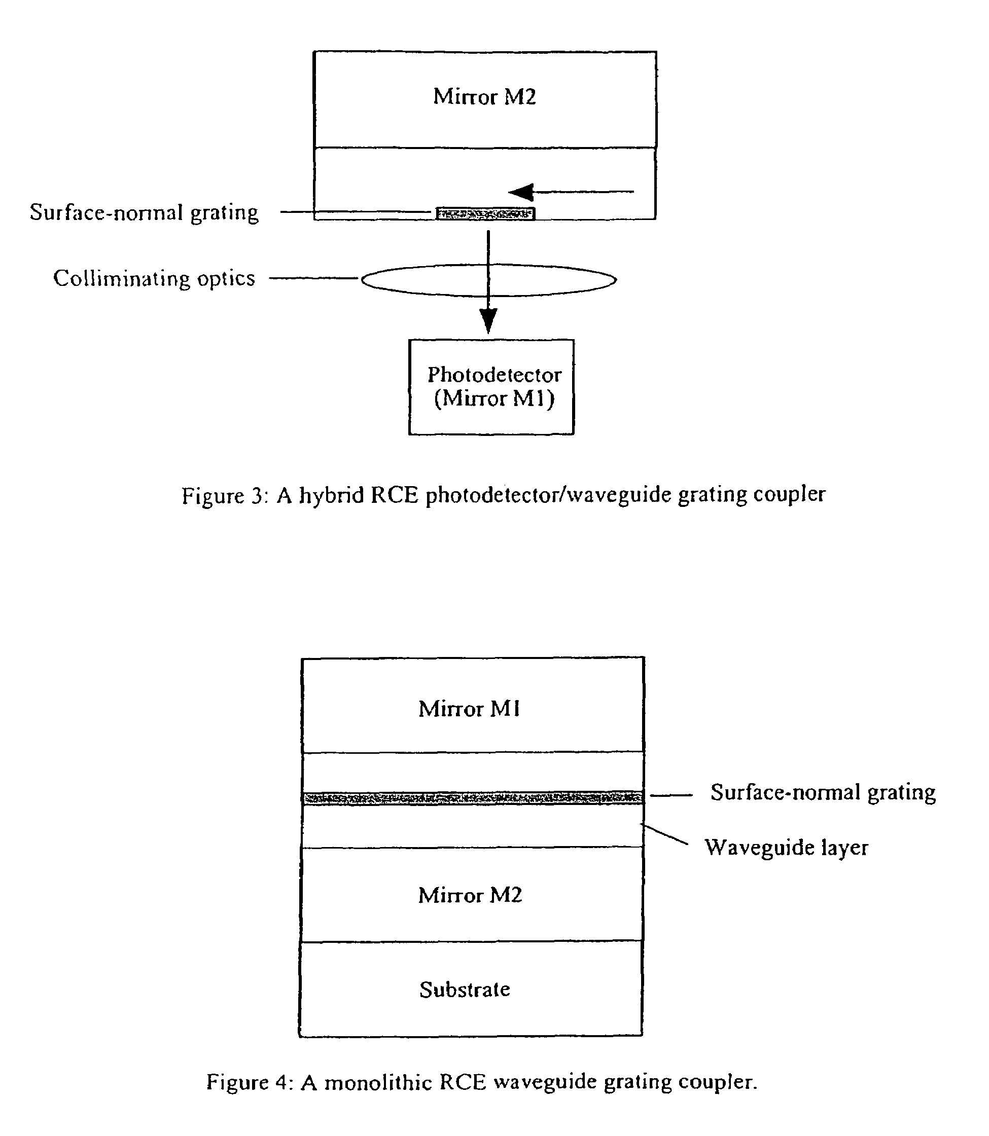 Polarization control using diffraction gratings in VCSEL waveguide grating couplers