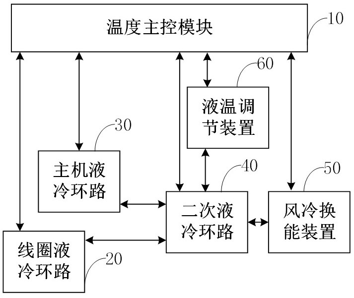 Cooling device for magnetic stimulation system and magnetic stimulation system