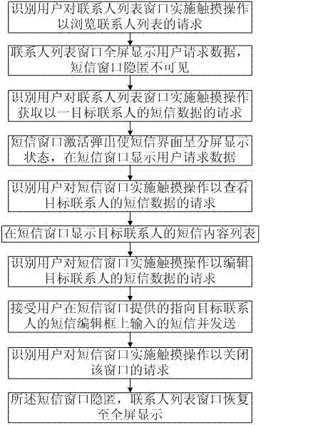 Touch screen mobile terminal and short message display method thereof