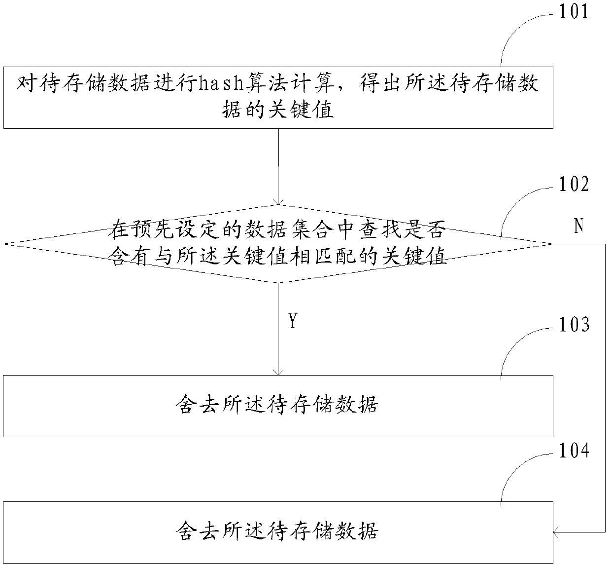 Data processing method, device and system