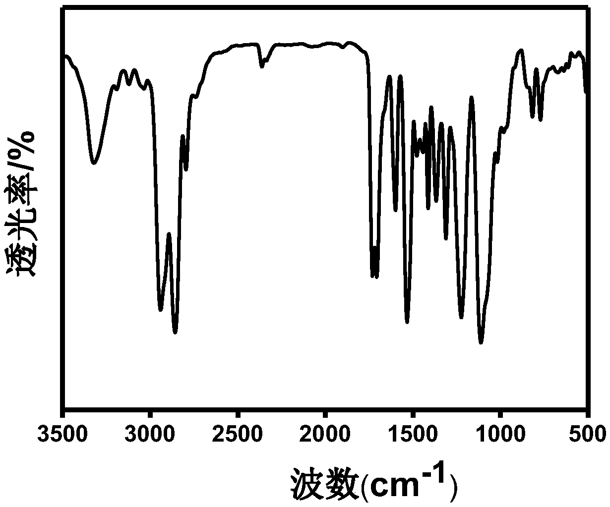 High temperature-resistant solvent-based polyurethane material with monomer structure containing biphenylphthalazine structure, and preparation method thereof