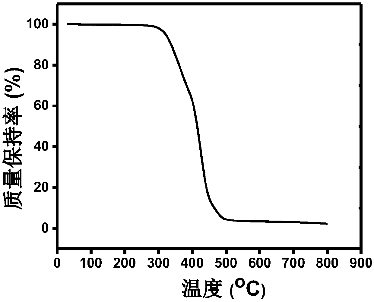 High temperature-resistant solvent-based polyurethane material with monomer structure containing biphenylphthalazine structure, and preparation method thereof