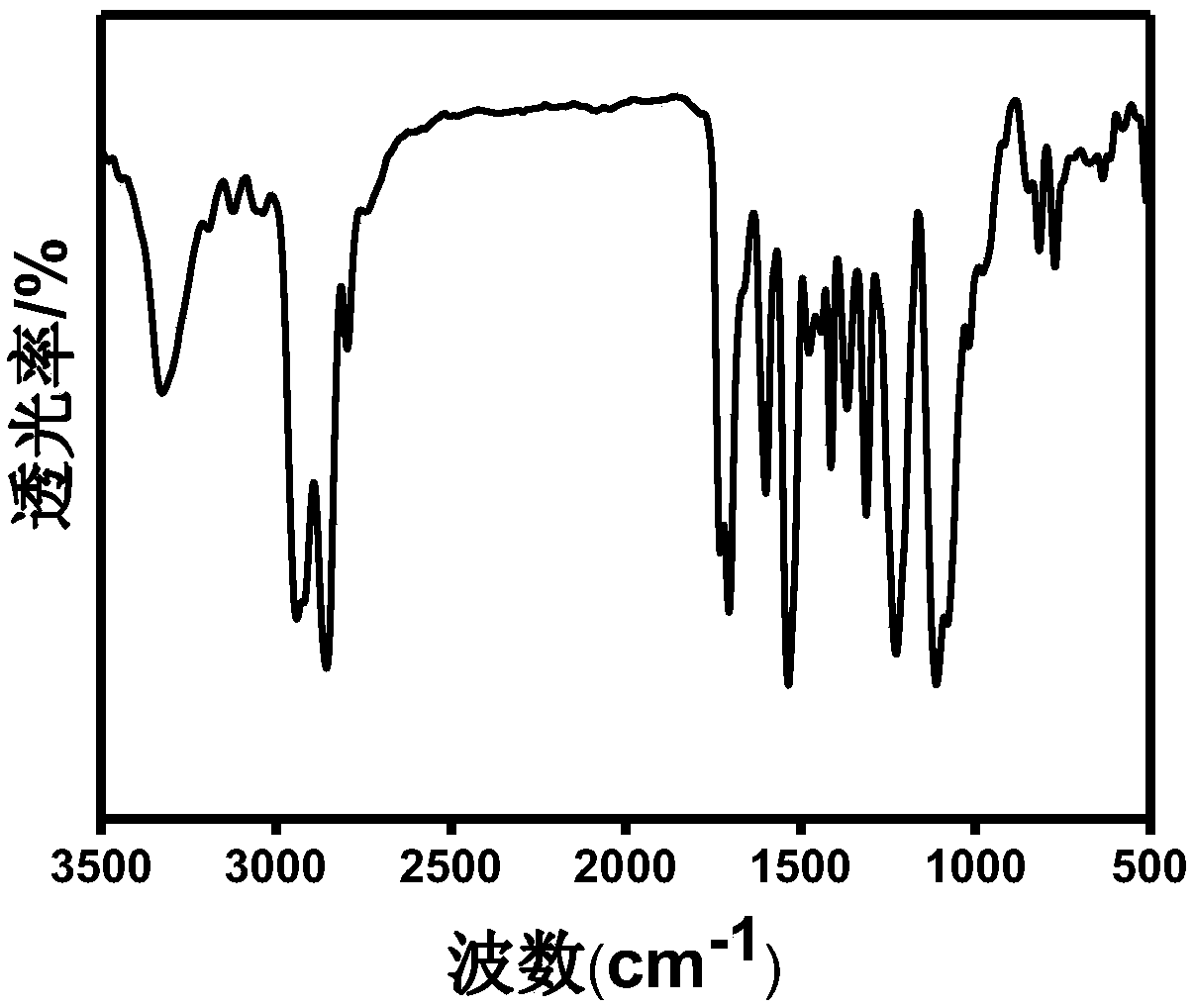 High temperature-resistant solvent-based polyurethane material with monomer structure containing biphenylphthalazine structure, and preparation method thereof