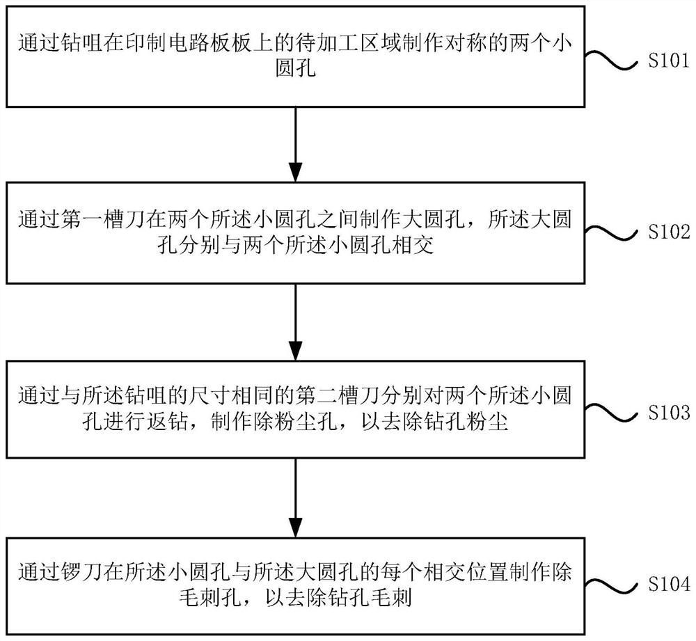 A kind of tree core groove processing method and printed circuit board