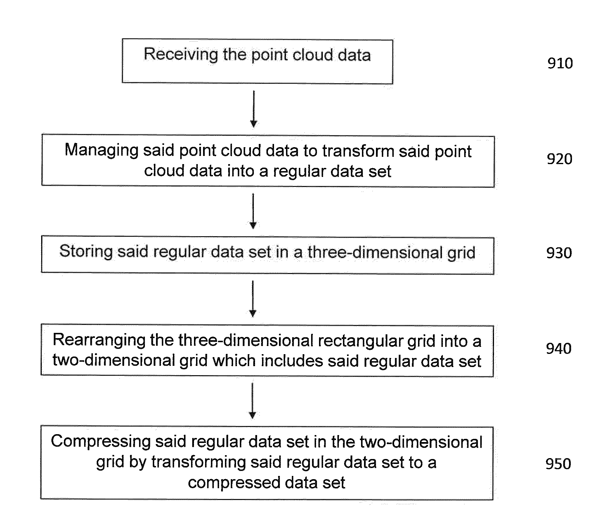 Method and apparatus for accurate compression and decompression of three-dimensional point cloud data