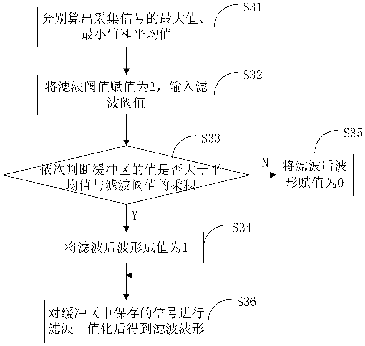 A method and device for quickly identifying image-type ccd barcodes