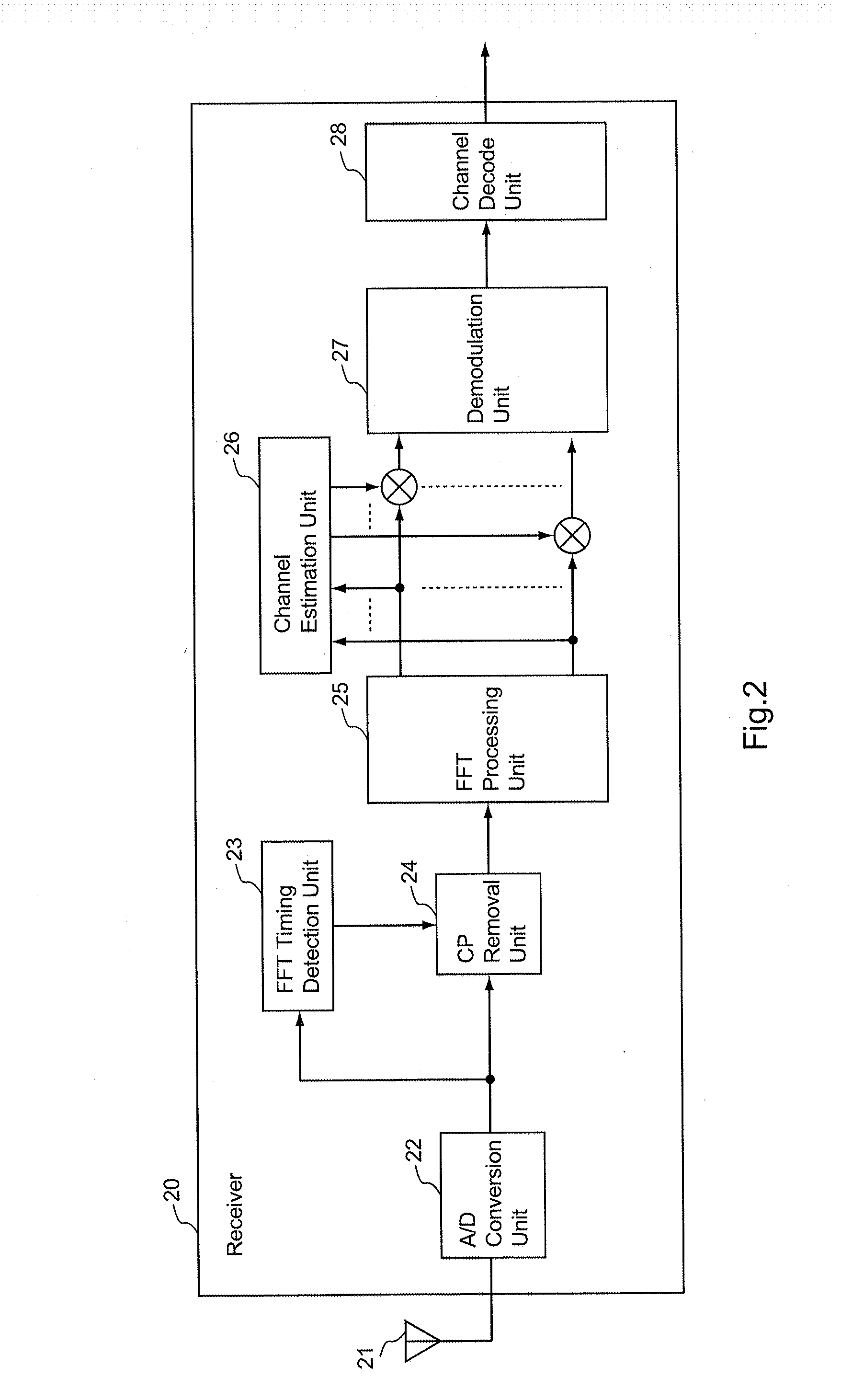 Receiver, receiving method and computer program